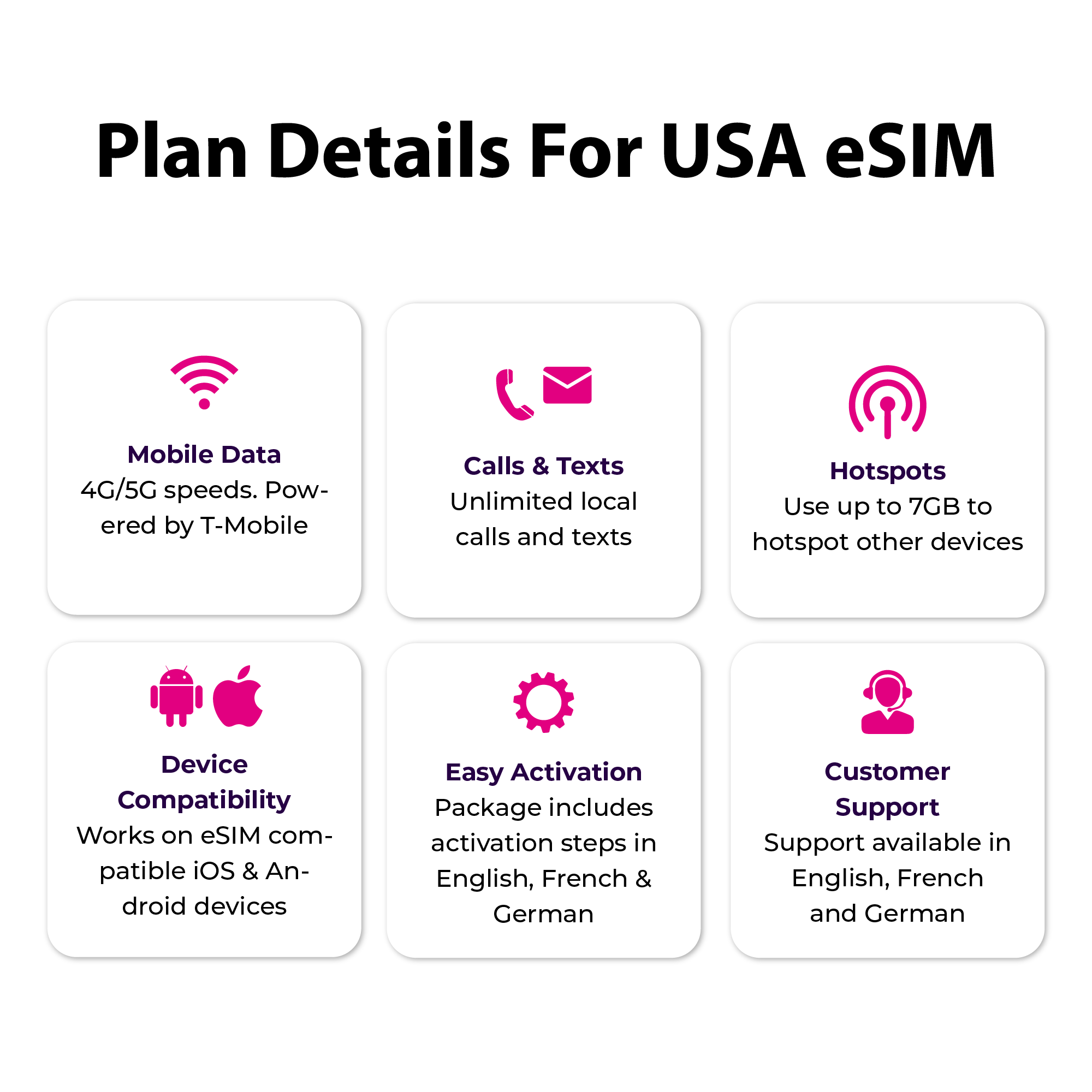 USA eSIM plan details